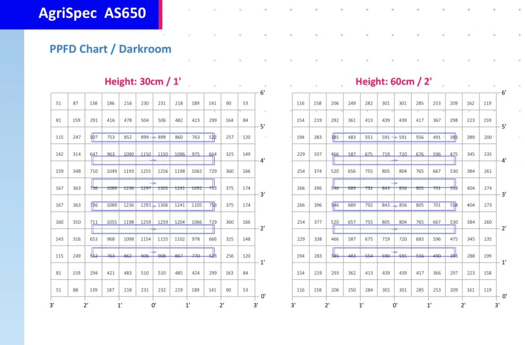 Best Choice Foldable 650W LED Grow Light Osram, Samsung Based